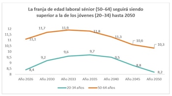 Fuente: Fundación Adecco