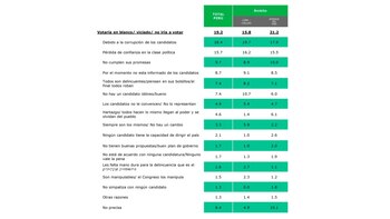 Encuesta de CPI. Razones por