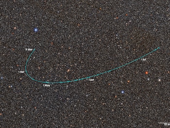 An image provided by the NSF–DOE Vera C. Rubin Observatory shows the newly discovered dwarf planet candidate 2026 ED138’s orbital pathway, as seen in a composite of images captured by the Rubin Observatory between March and July 2026. It is one of the first discoveries by the new observatory in Chile. (NSF–DOE Vera C. Rubin Observatory/NOIRLab/SLAC/AURA via The New York Times) — NO SALES; FOR EDITORIAL USE ONLY. —