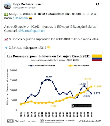Diego Montañez-Herrera, consultor, anotó que