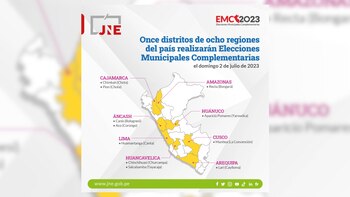 Distritos que participan de la