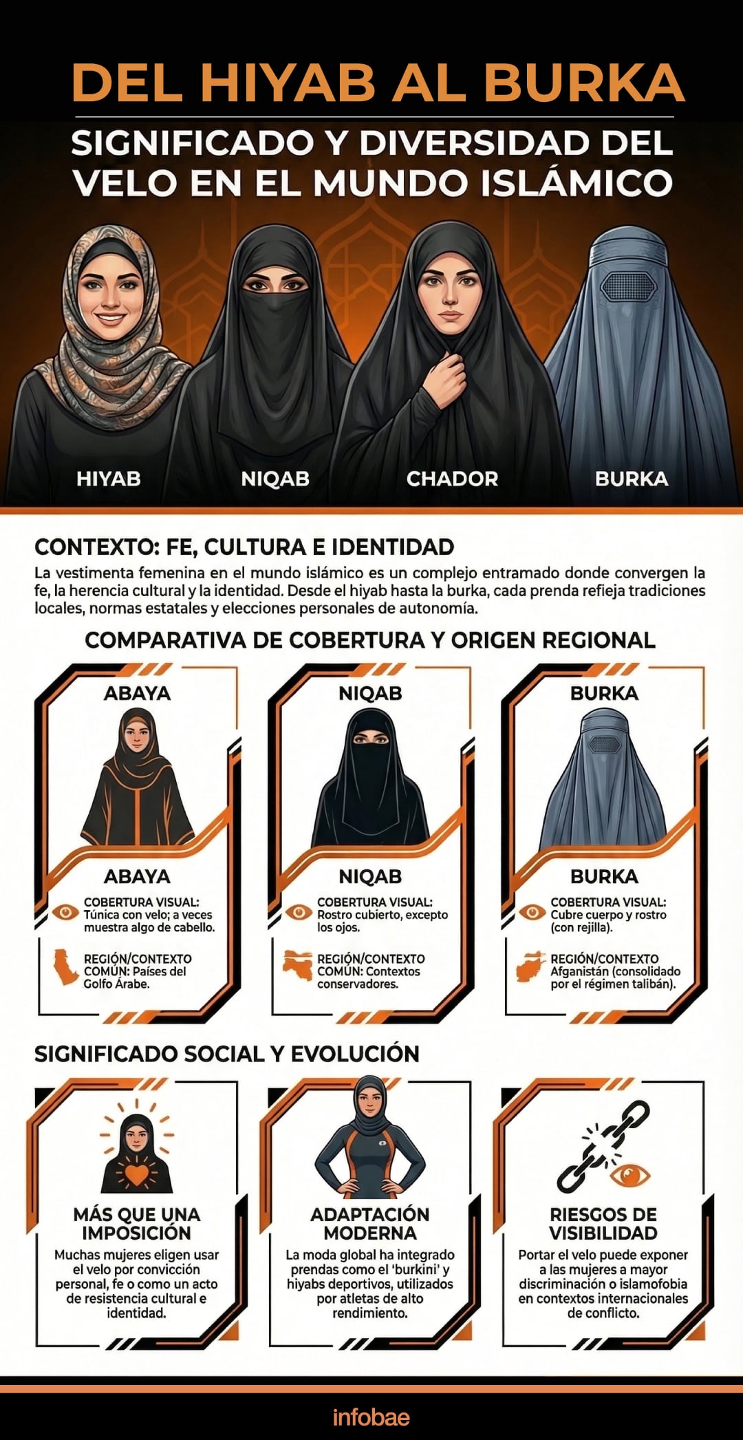 Velos del hiyab al burka (Infografía)
