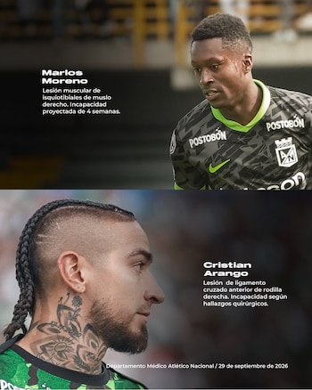 El "Chicho" Arango sufrió una lesión del ligamento cruzado anterior -crédito Jefatura de Prensa de Atlético Nacional