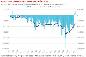 Las empresas públicas mostraron su