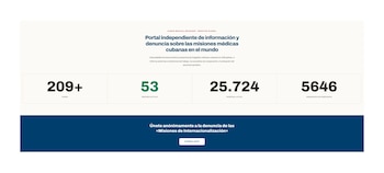 Cuba: la esclavitud de las misiones médicas cubanas, expuesta país por país