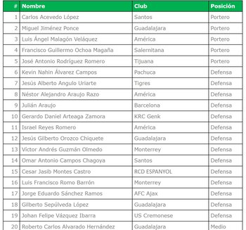 Estos son los primeros 20