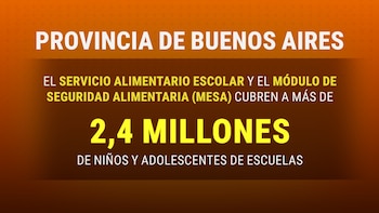 La política alimentaria de la