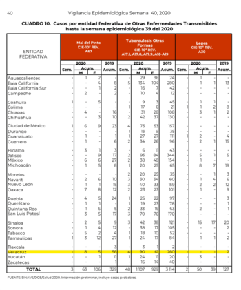 Casos de lepra en México