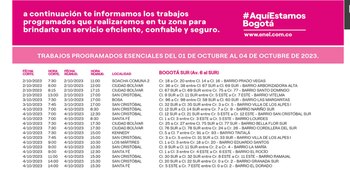 Información de los cortes de