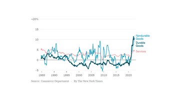 Source: Commerce DepartmentBy The New