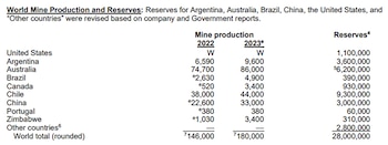 El cuadro del Informe 2024