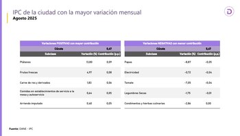 El comportamiento de productos agrícolas
