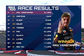 Resultados Max vs 100