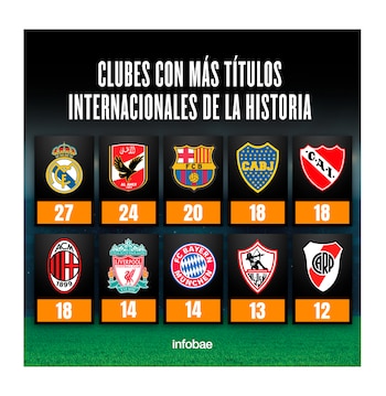 Los clubes con más trofeos