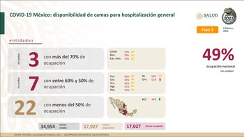 Camas de hospitalización (Foto: SSA)