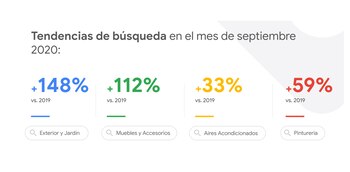Fuente: Google - Kantar