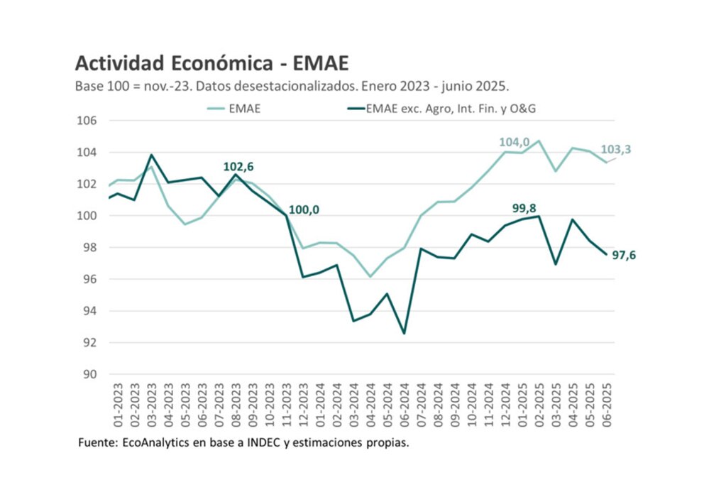Argentina necesita definir su sistema monetario, financiero y cambiario: Domingo Cavallo advierte sobre riesgos y oportunidades