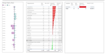 Datos de colisión en el
