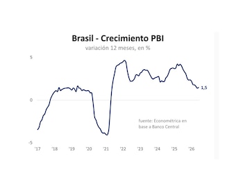 CASTI BRASIL