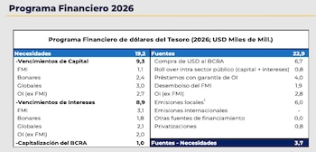 Fuente: Ministerio de Economía