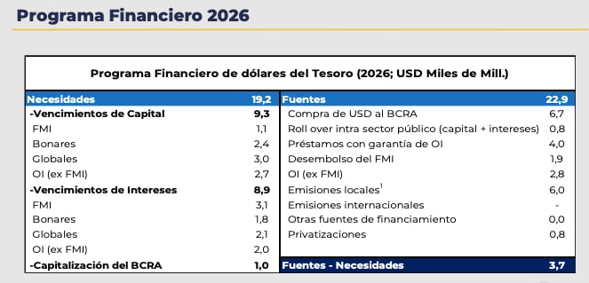 Fuente: Ministerio de Economía