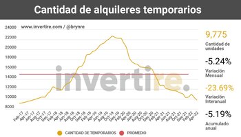 Fuente: Invertire.com