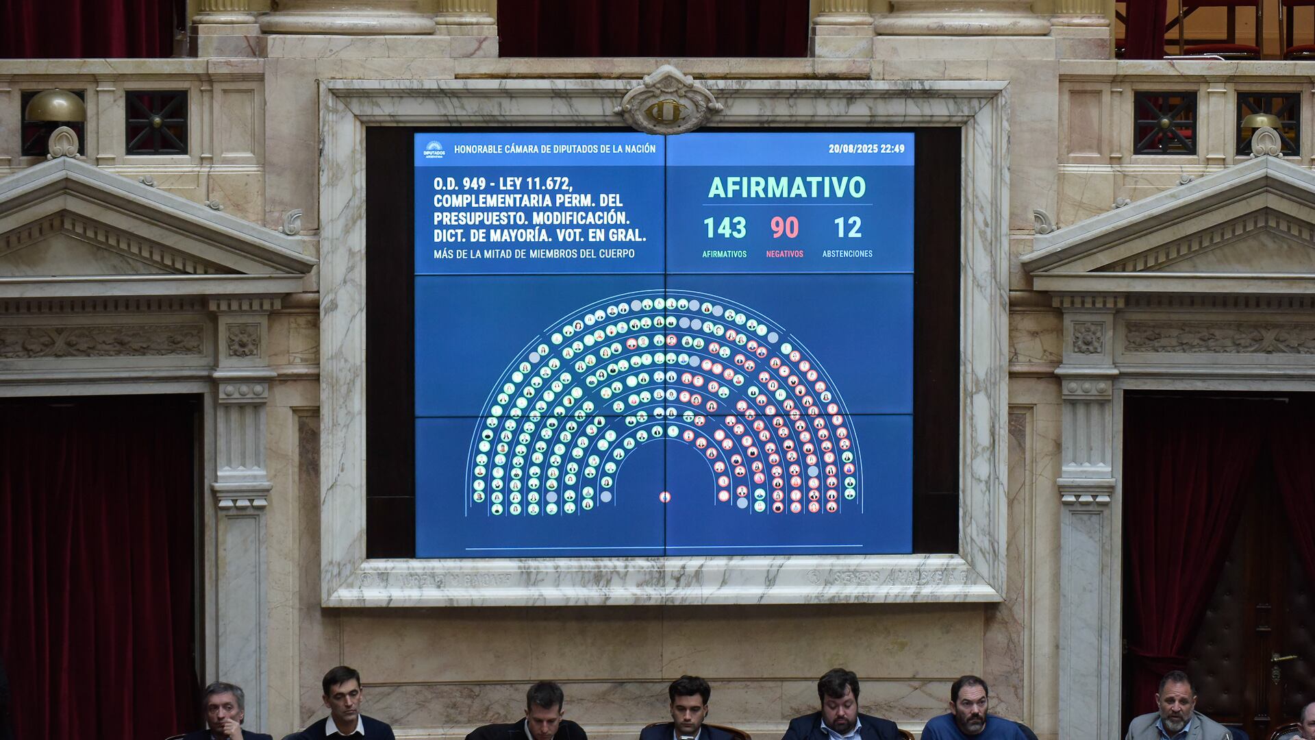 El Gobierno recibió varios reveses en el Congreso (Gustavo Gavotti)