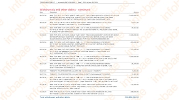 Los egresos de las cuentas