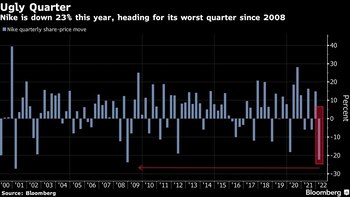 Supply problems lead Nike to