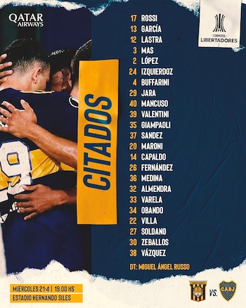 La lista de concentrados de