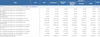 A inicios del 2025, un