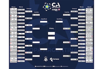 Cuadro Copa Argentina SF