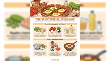 Infografía de receta de Huevos Navegantes. Muestra ingredientes como nopales, huevos, jitomates y ajos, y los pasos de preparación en una sartén.