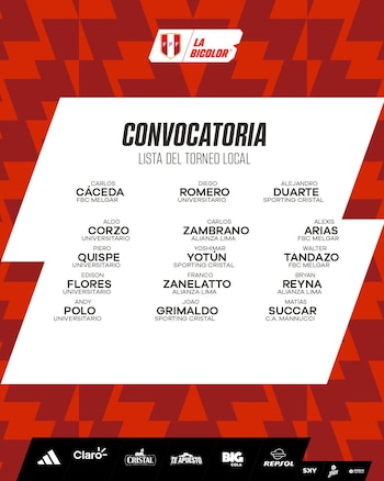 Lista de convocados de la selección peruana de jugadores de la Liga 1 2023 para próxima fecha doble de Eliminatorias.