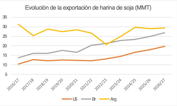 infografia