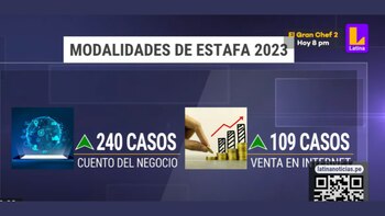 Modalidades de estafa 2023 por