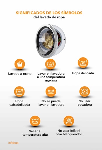Infografía Infobae