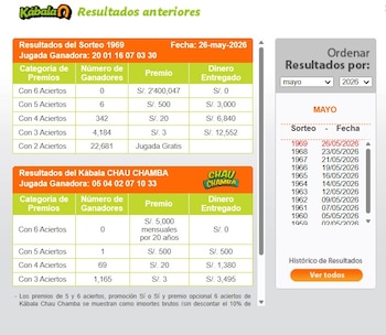 Cabala hoje: veja os resultados oficiais das eleições desta terça-feira, 26 de maio.