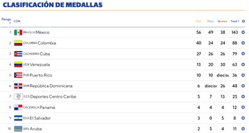 México se mantiene en el