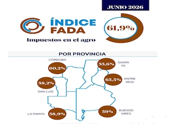 Participación de la renta agrícola por provincia