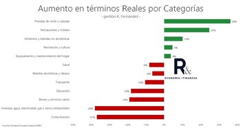 El podio de precios atrasados