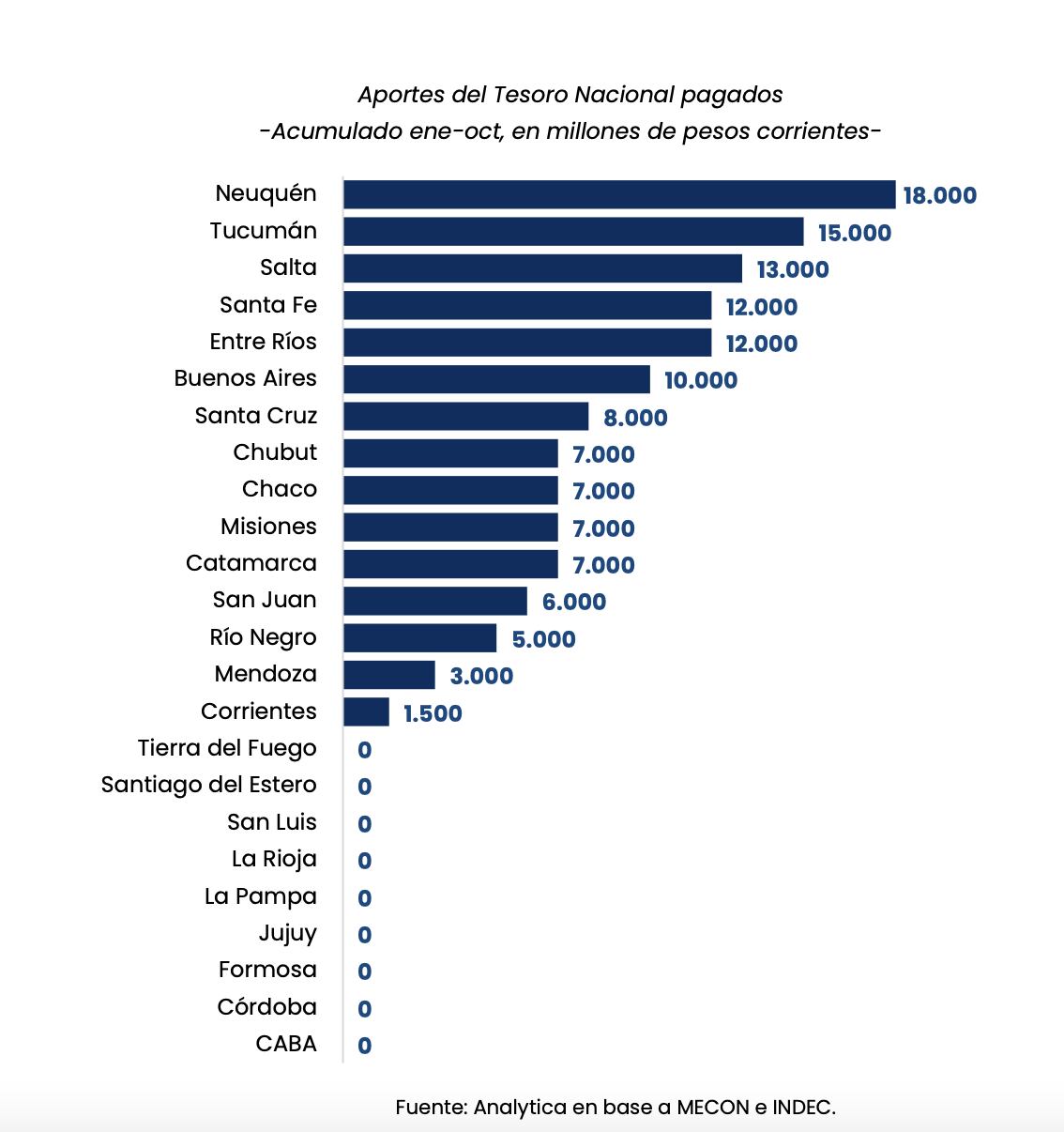 Hay ocho distritos que aún no recibieron ATN en 2025.
