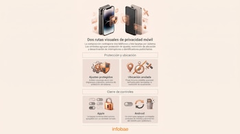 Infografía con dos teléfonos móviles e iconos de escudos, engranajes, brújula, interruptores y candados organizados en paneles explicativos.
