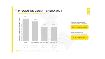 Fuente: Mercado Libre Inmuebles y