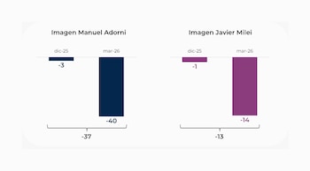 Imagen Javier Milei y Manuel Adorni