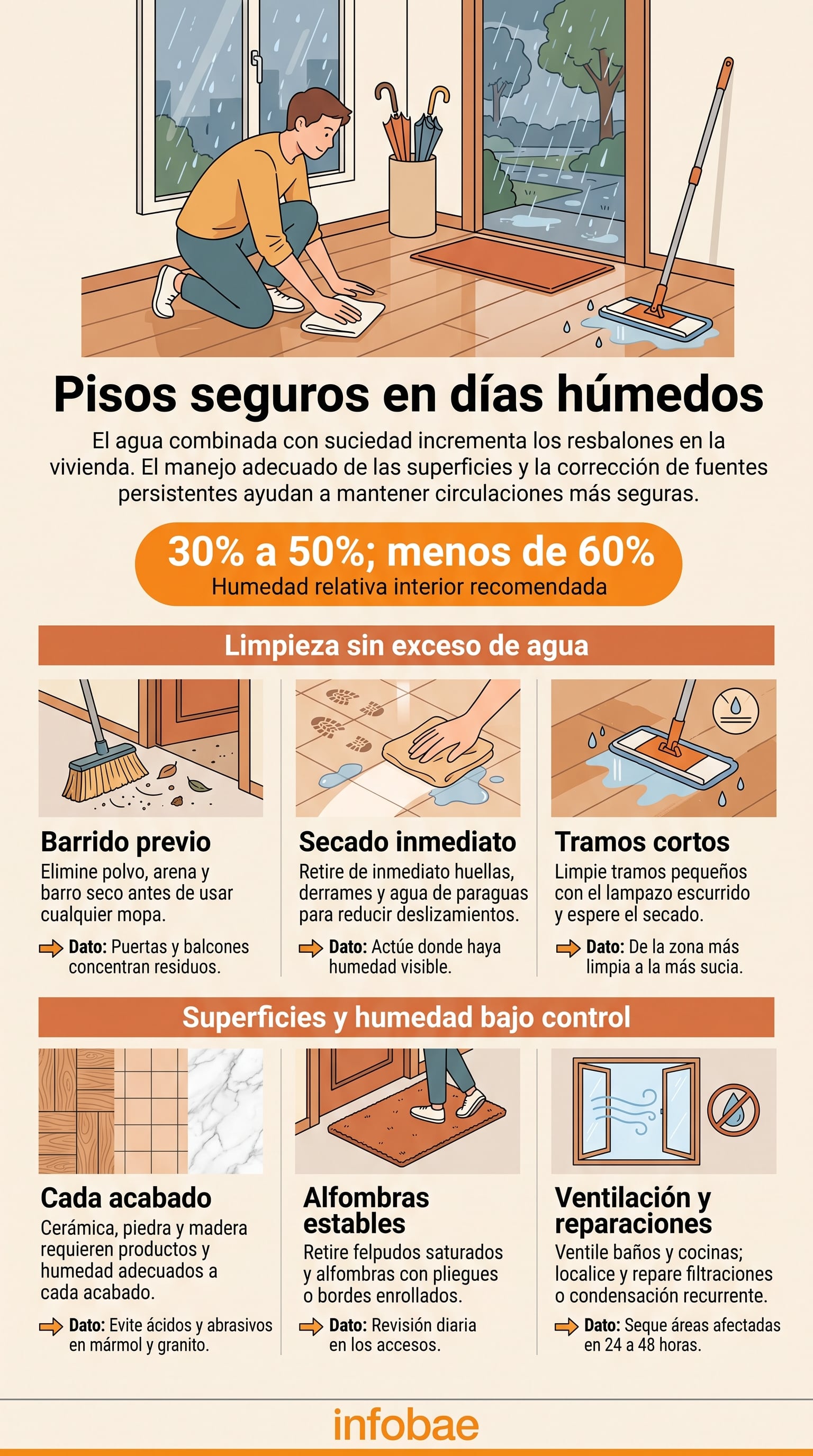 Las filtraciones y la condensación recurrente requieren una reparación en el origen. (Imagen Ilustrativa Infobae)