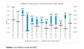 Fuente: Focus Market a través