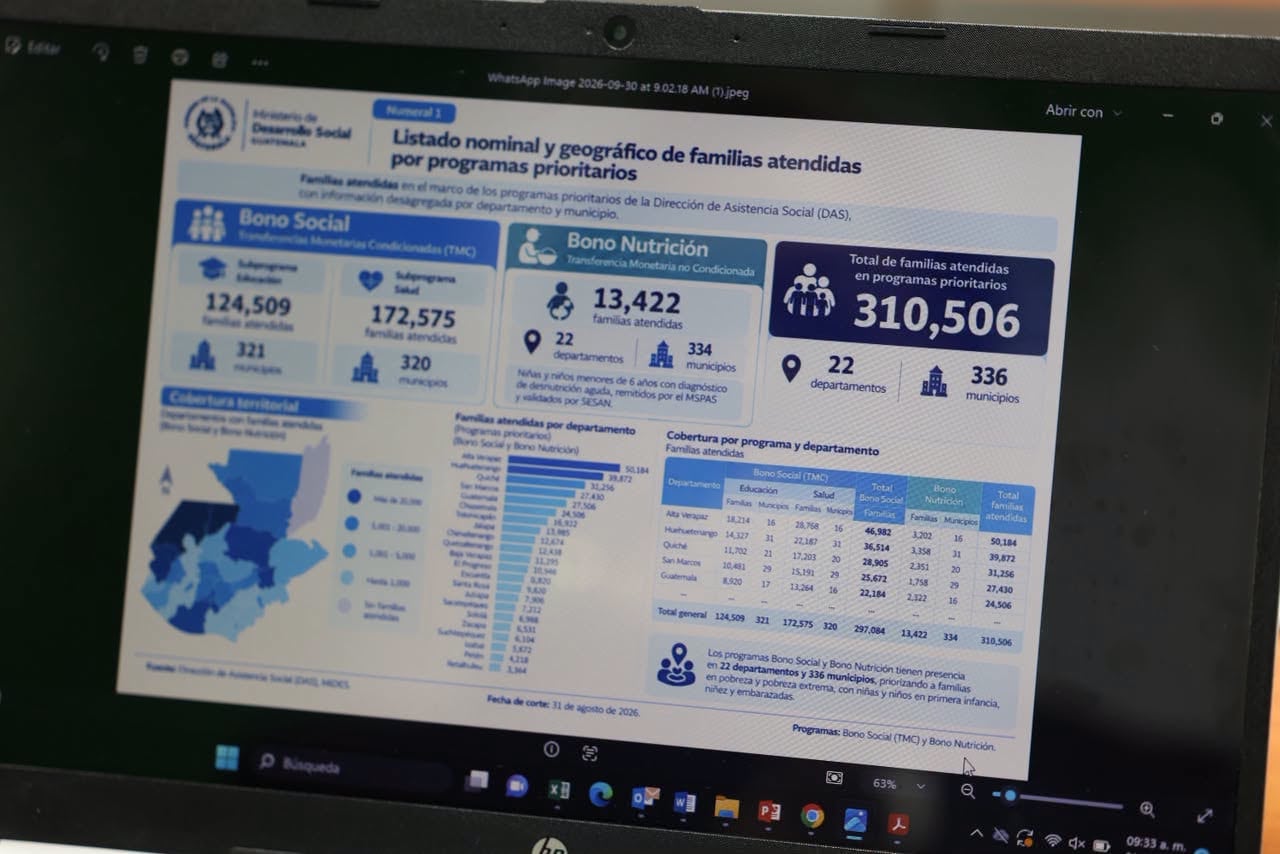 Los diputados de la Comisión de Seguridad Alimentaria cuestionaron al Gobierno de Guatemala por la demora en responder a la emergencia alimentaria causada por la sequía. (Congreso de la República de Guatemala)