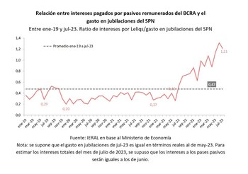 En julio de 2019 los