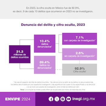 Foto: X: @INEGI_INFORMA